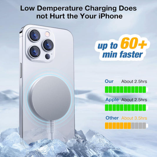 Magsafe Magnetic Fast Charge 15W Wireless Charger